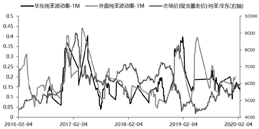 純苯價格最新動態(tài)，市場走勢與影響因素分析