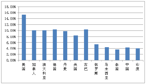 財富掌舵人 第2頁