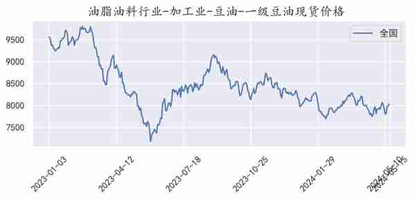 美豆期貨最新行情，市場走勢分析與展望