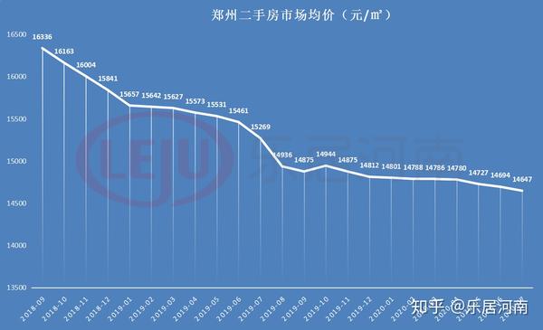 鄭州房價(jià)走勢最新消息，市場分析與預(yù)測