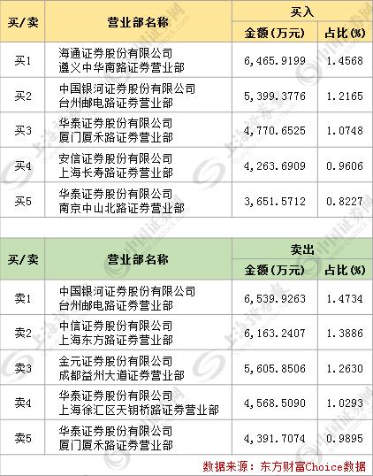 方大炭素最新消息全面解析