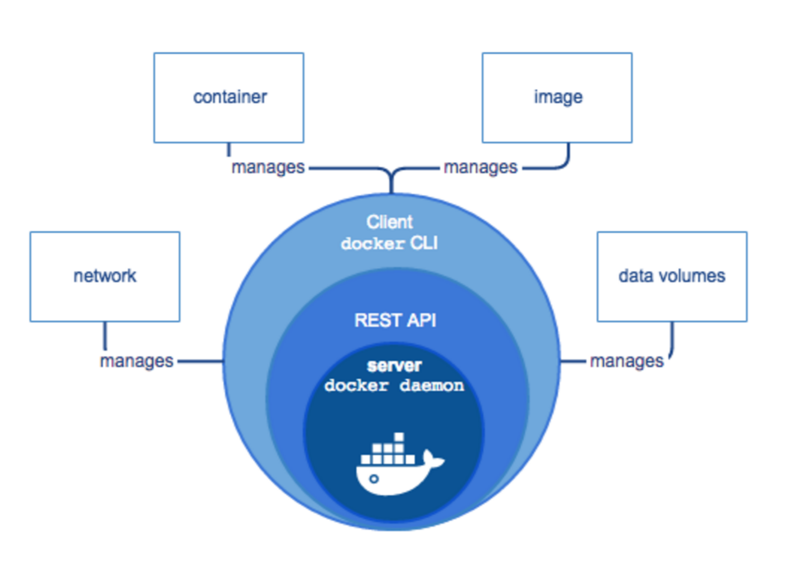 Docker最新版本的特性和優(yōu)勢分析