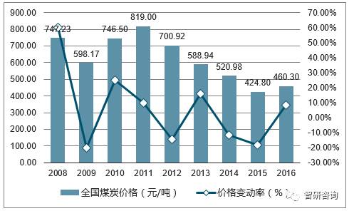 投資指南針 第2頁