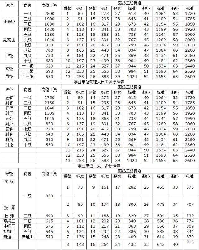 事業(yè)單位漲工資最新消息全面解讀