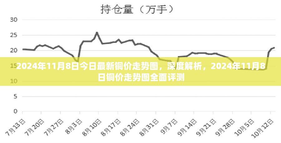 今日銅價(jià)格最新行情消息，市場(chǎng)走勢(shì)分析與預(yù)測(cè)