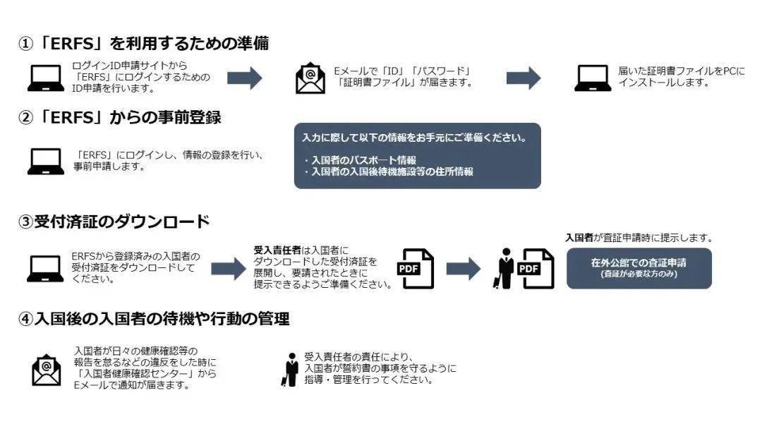 日本入籍最新條件解析