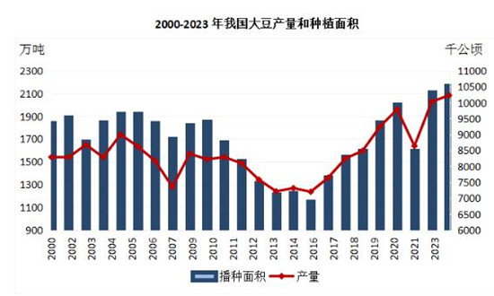 黑龍江大豆價(jià)格最新行情深度分析