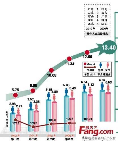 最新人口普查，揭示我國(guó)人口現(xiàn)狀與未來(lái)發(fā)展趨勢(shì)