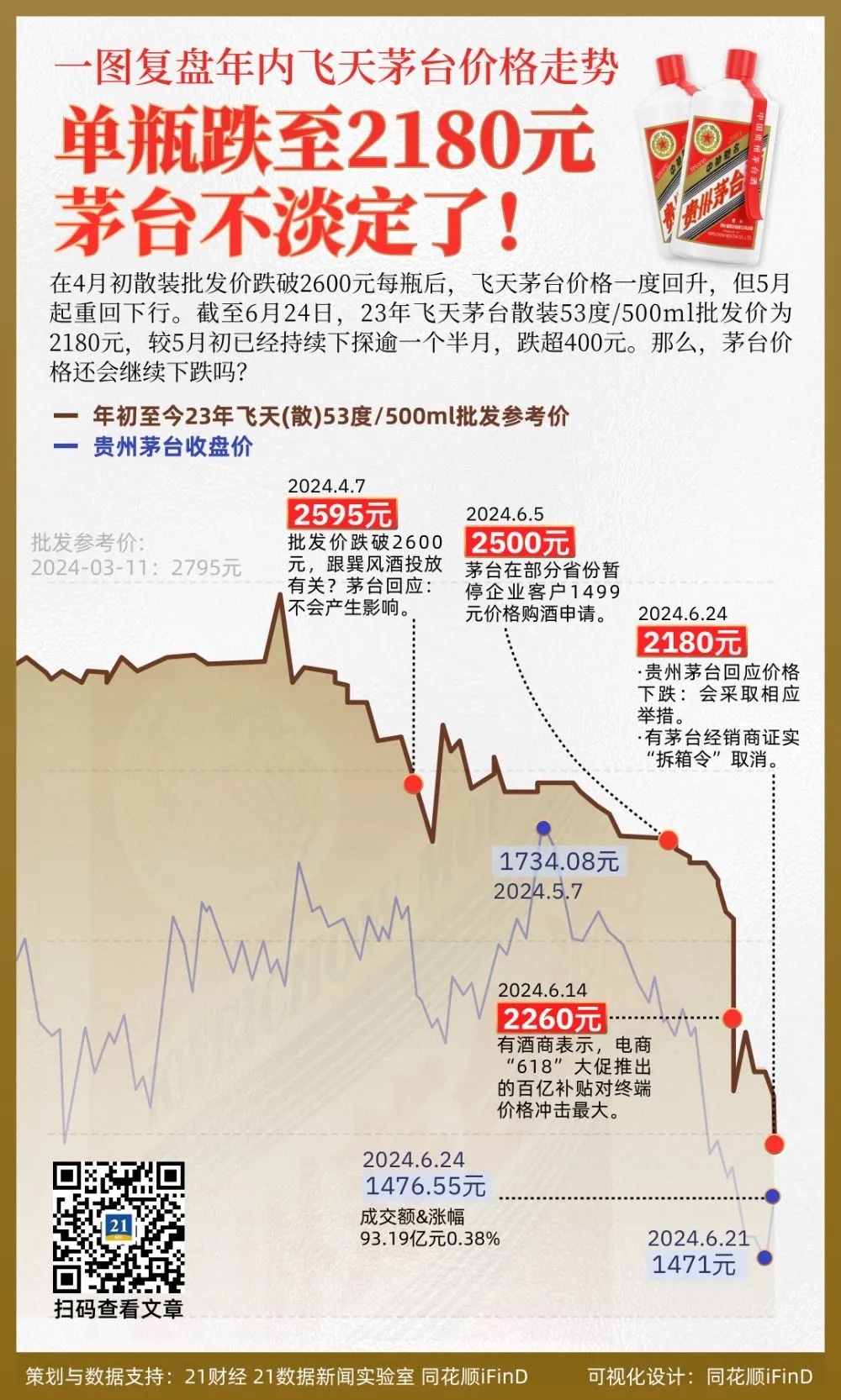 飛天茅臺最新價格，市場走勢與影響因素分析