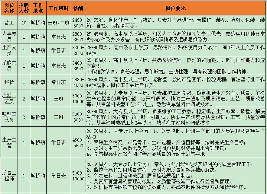 崇明招聘網(wǎng)最新招聘動(dòng)態(tài)及其影響