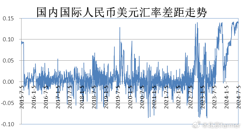 投資全景圖 第2頁(yè)