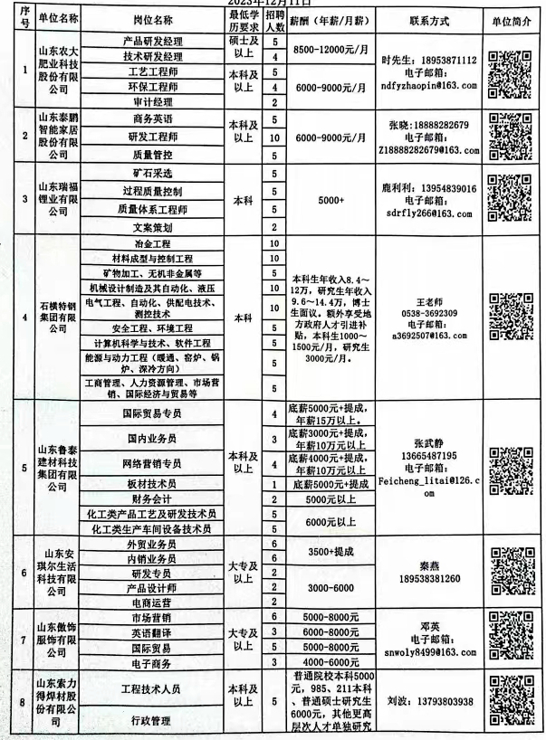 張店最新招聘信息概覽