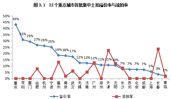 合肥土拍最新消息，城市發(fā)展與土地市場的動態(tài)解析