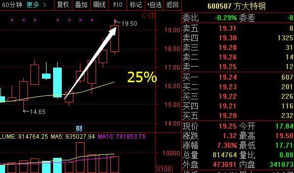 財富加速器 第2頁