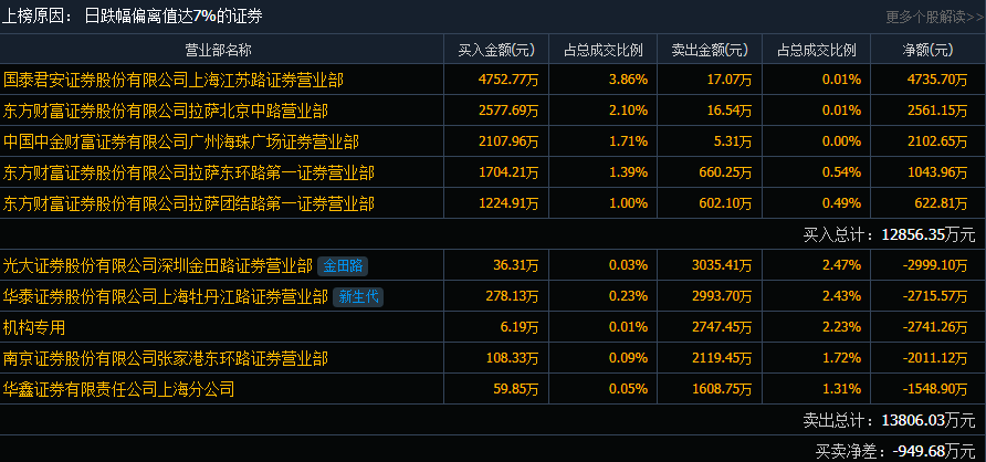 金圓股份最新消息綜述