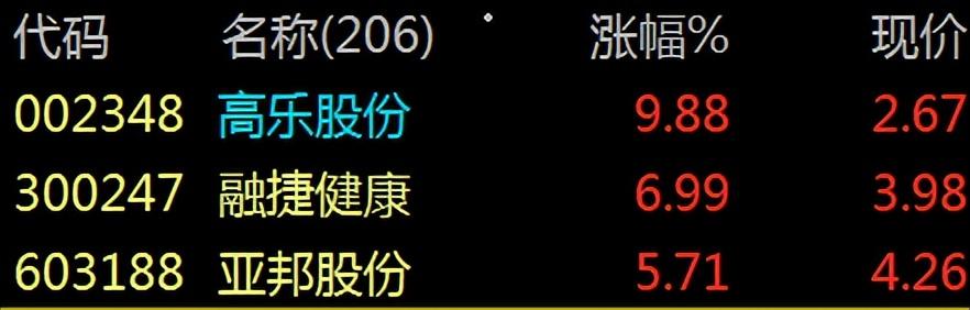 亞邦股份最新消息全面解析