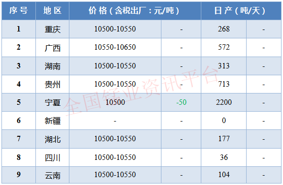 電解錳最新價格行情分析