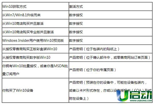 最新Win10永久激活方法詳解