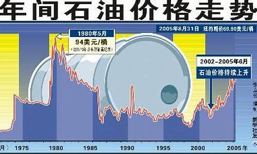 國際原油實時價格最新動態(tài)分析