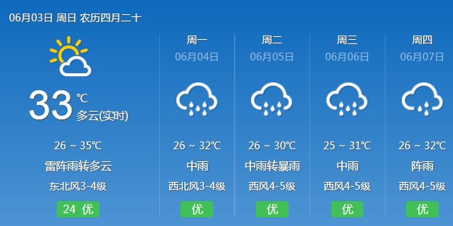 三亞天氣臺(tái)風(fēng)最新消息，如何應(yīng)對(duì)臺(tái)風(fēng)天氣的影響