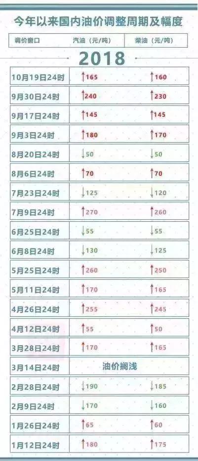 今日汽油價(jià)格調(diào)整最新消息，市場(chǎng)走勢(shì)與影響因素分析