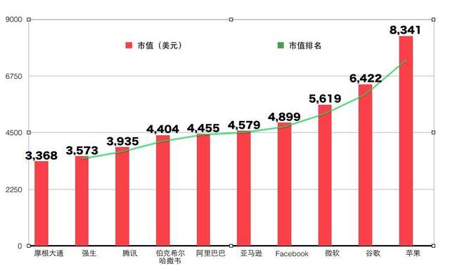 世界公司市值排名最新，全球巨頭競爭格局分析