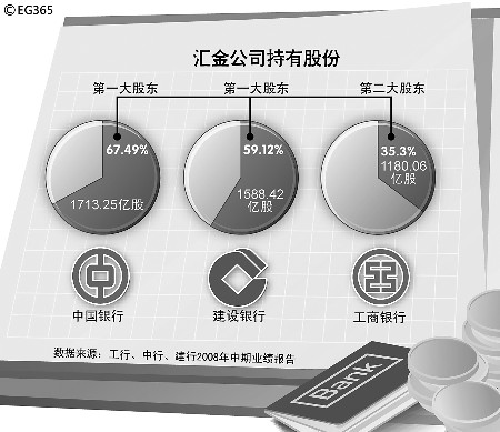 最新中央?yún)R金持股名單揭示的投資機遇與挑戰(zhàn)