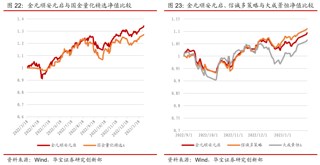 關(guān)于最新凈值查詢，了解掌握基金凈值動(dòng)態(tài)——以110023基金為例的文章分析