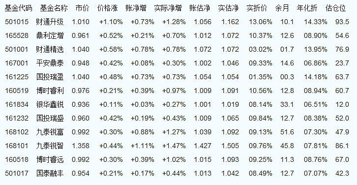 關(guān)于基金凈值查詢的最新資訊，今日關(guān)注焦點(diǎn)——160505基金凈值查詢