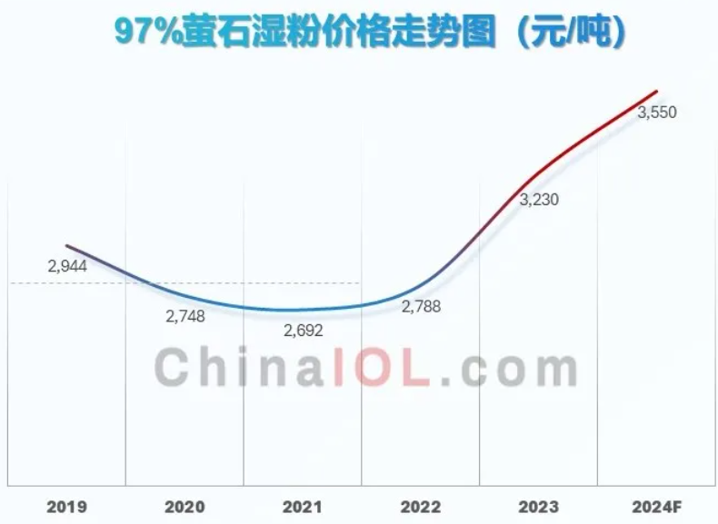 螢石價(jià)格最新動(dòng)態(tài)，市場(chǎng)走勢(shì)與影響因素分析