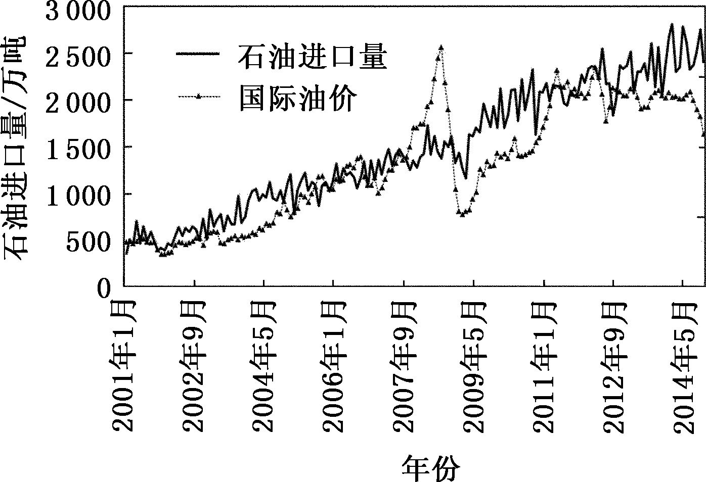 最新石油價(jià)格走勢(shì)圖及其影響因素分析