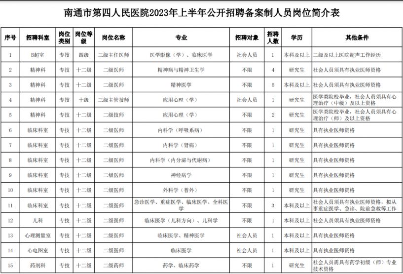 南通招聘網(wǎng)最新招聘動(dòng)態(tài)深度解析