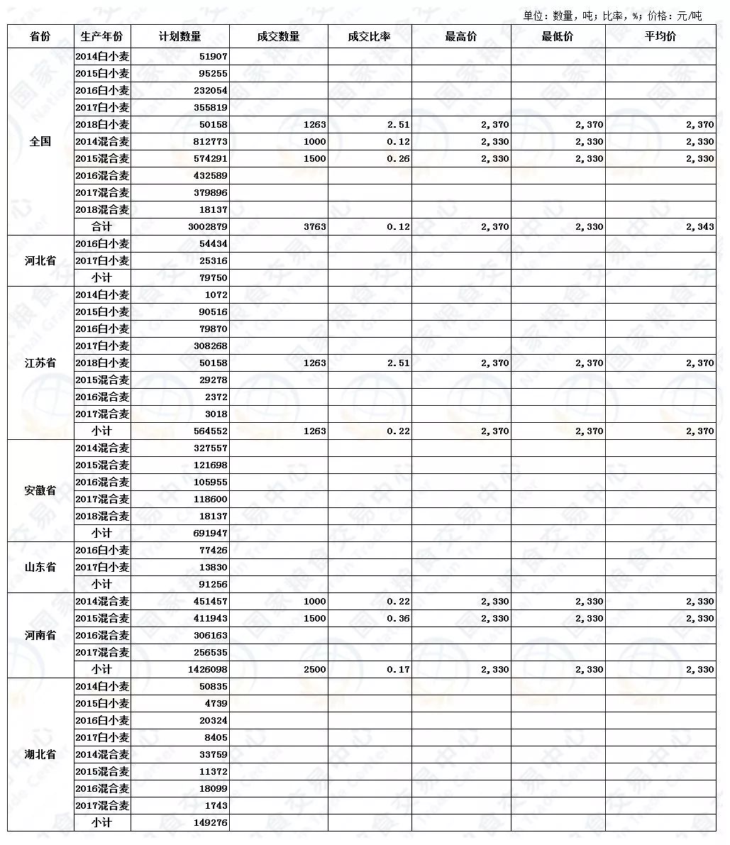 山東小麥今日最新價格動態(tài)分析