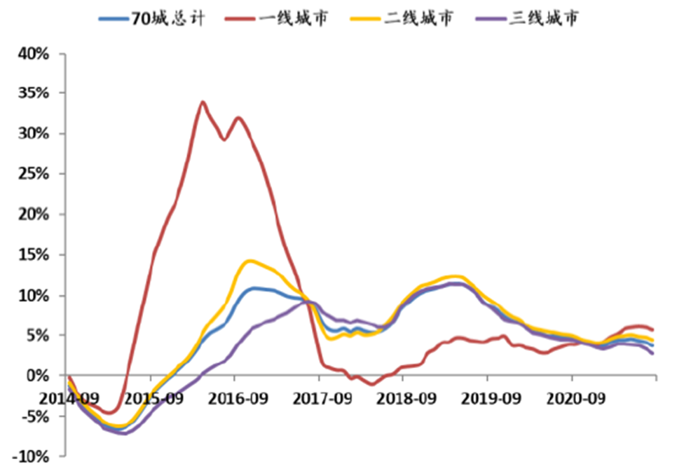 中國樓市最新動態(tài)，趨勢、挑戰(zhàn)與機遇