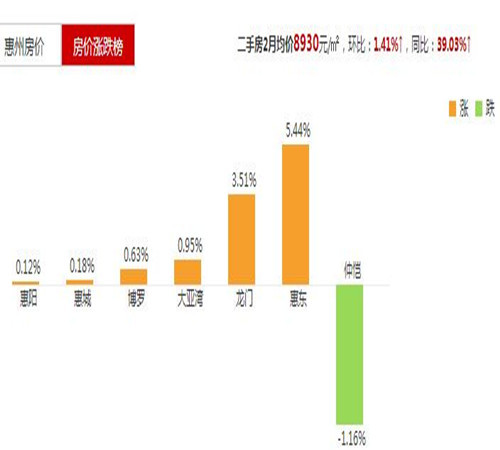 惠州房?jī)r(jià)走勢(shì)最新消息，市場(chǎng)分析與預(yù)測(cè)