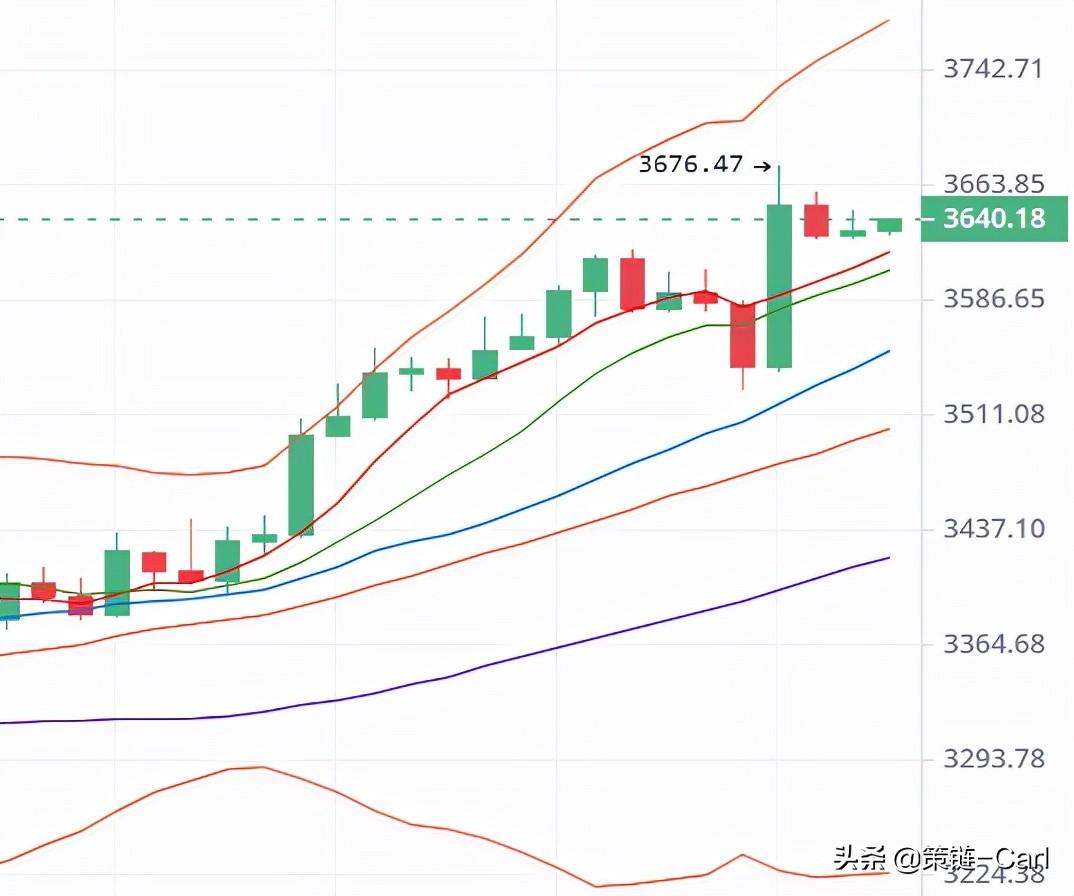 以太坊幣今日最新價(jià)格，市場(chǎng)走勢(shì)、影響因素及未來(lái)展望