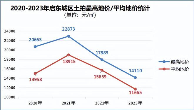 揭秘未來趨勢(shì)，關(guān)于2024年房?jī)r(jià)走勢(shì)的最新消息分析