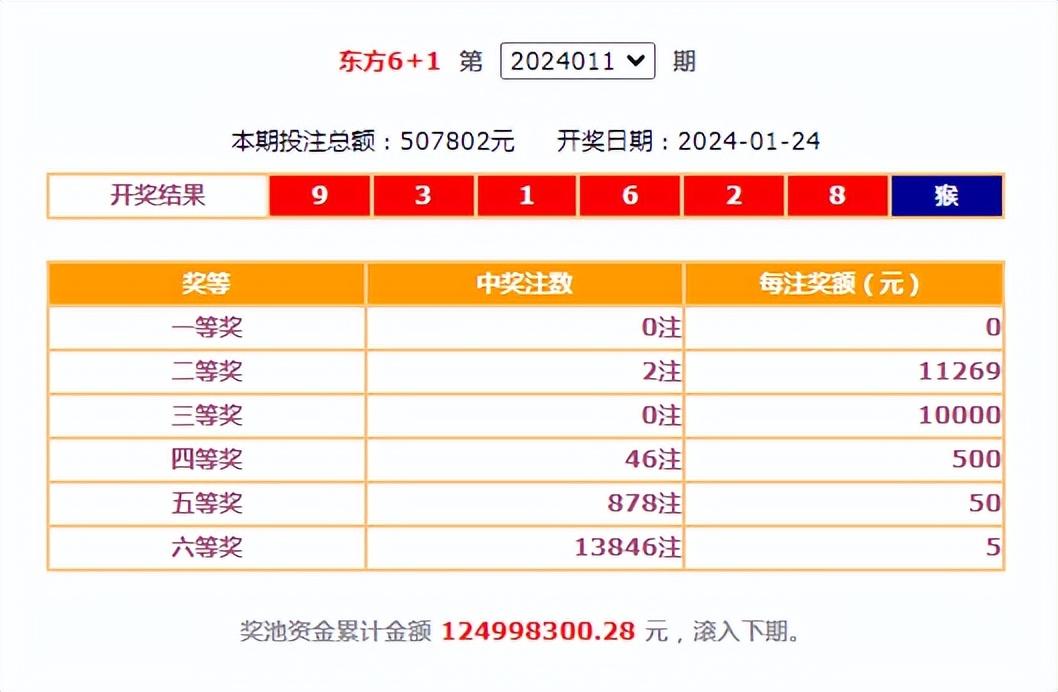 樂彩網(wǎng)最新開獎號碼公告