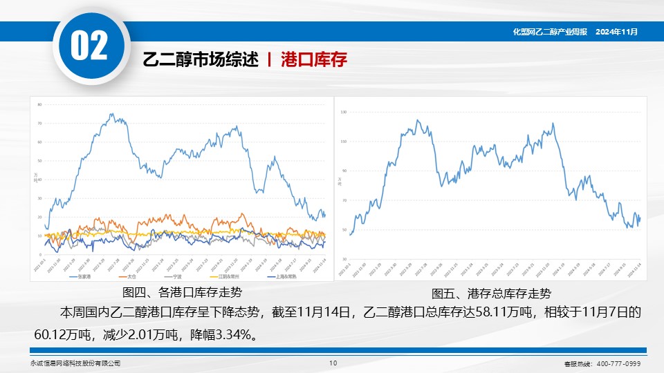 乙二醇價格行情最新走勢分析及其影響因素