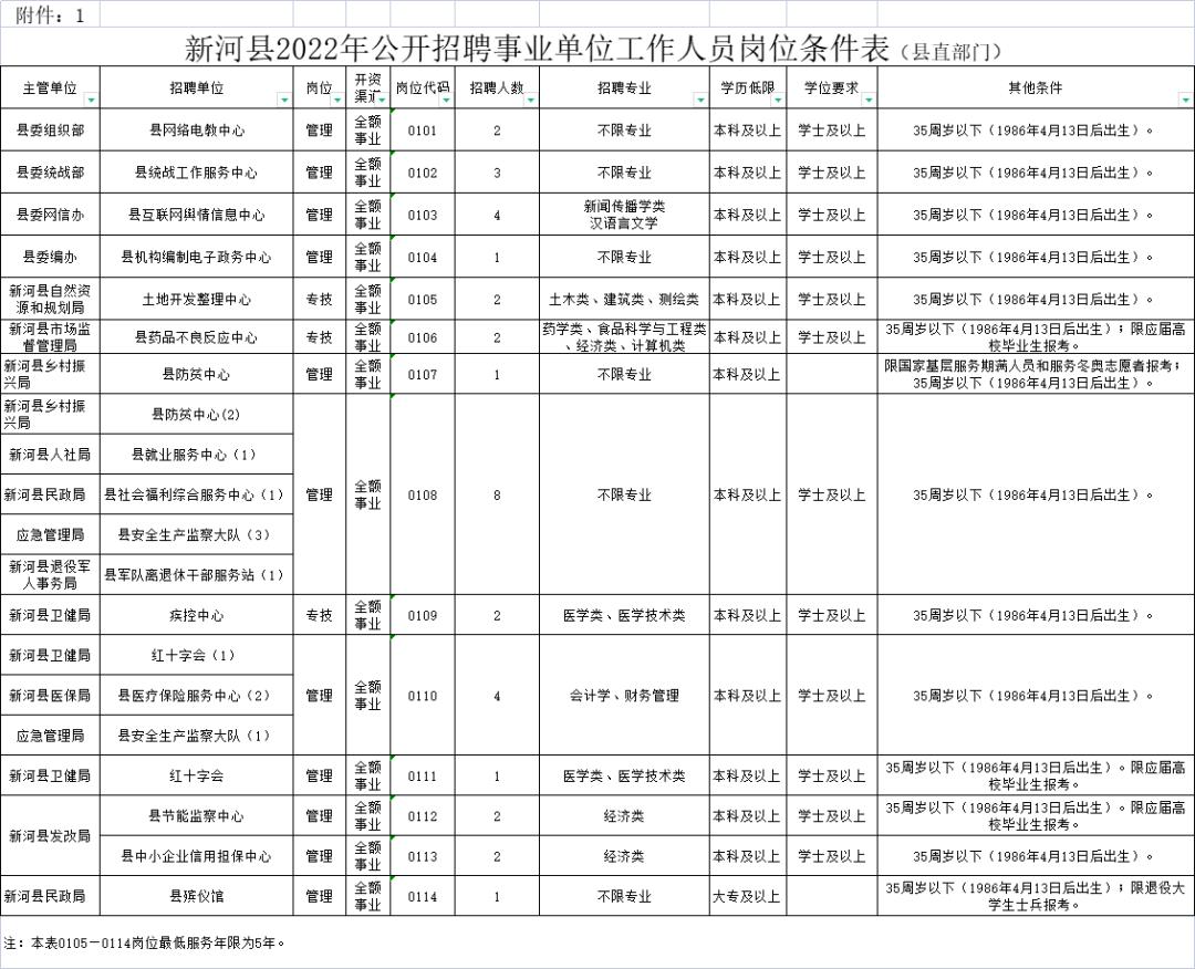 邢臺(tái)最新招聘動(dòng)態(tài)，把握機(jī)遇，共創(chuàng)未來(lái)